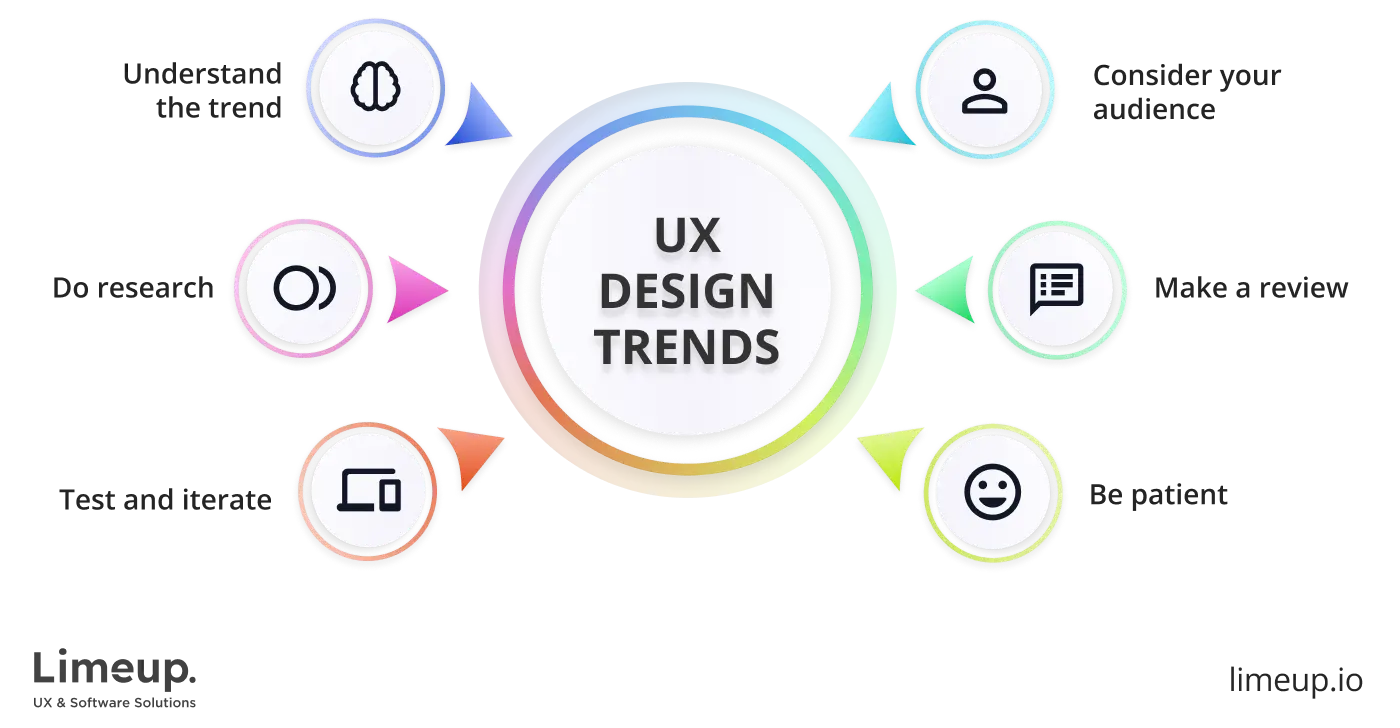 Example of UX design trends