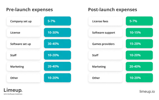 официальные онлайн казино в россии
