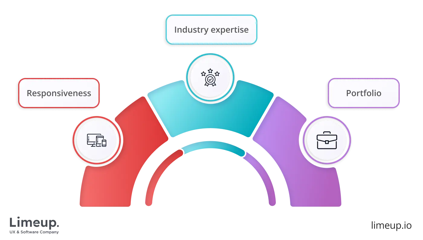 Factors that have to be taken into account when choosing a development firm