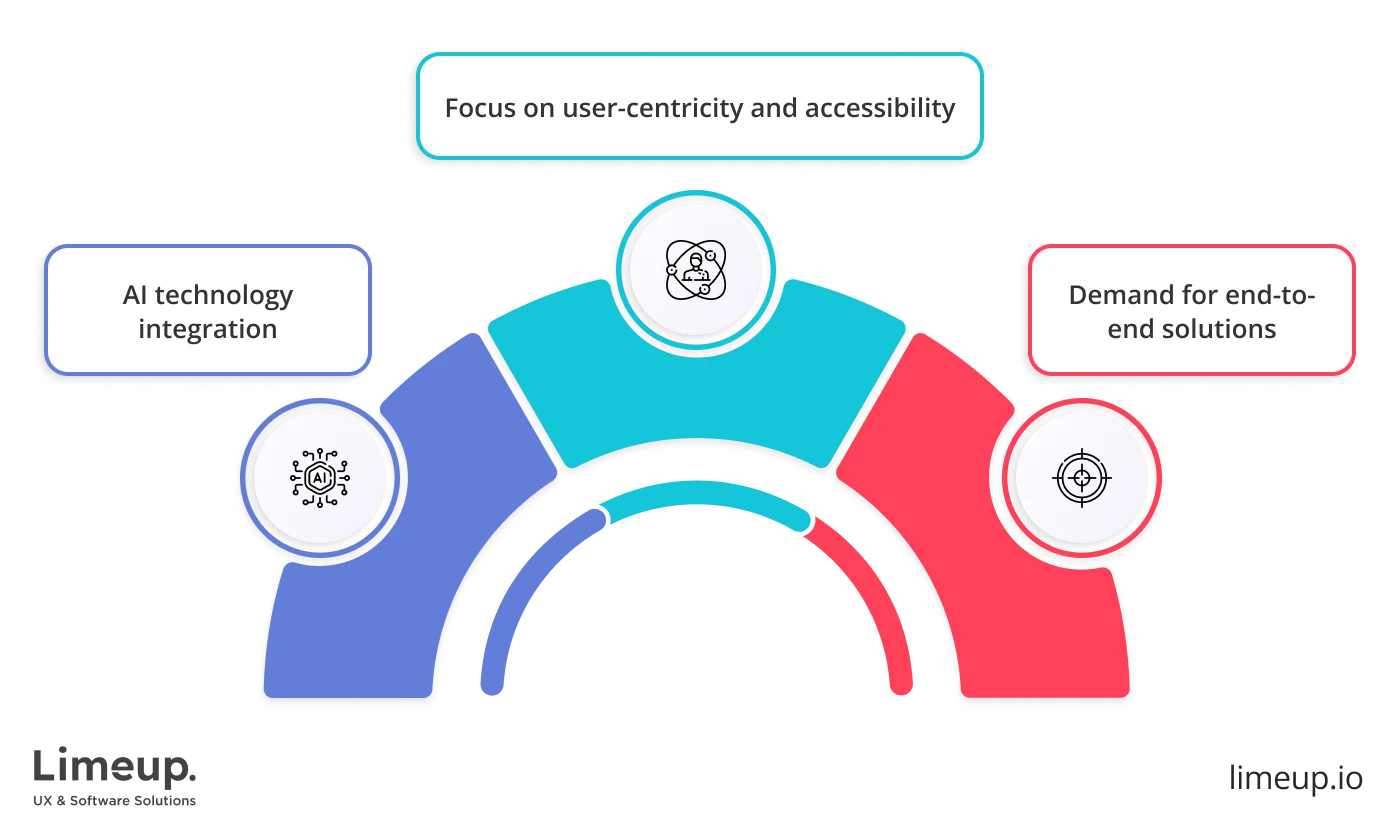Future Trends Of Outsourced Web Design 1