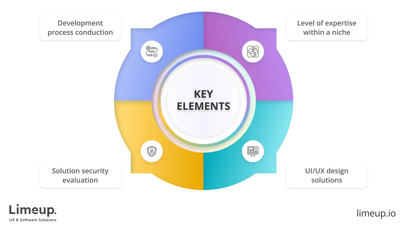 Key elements to consider when developing a medical app