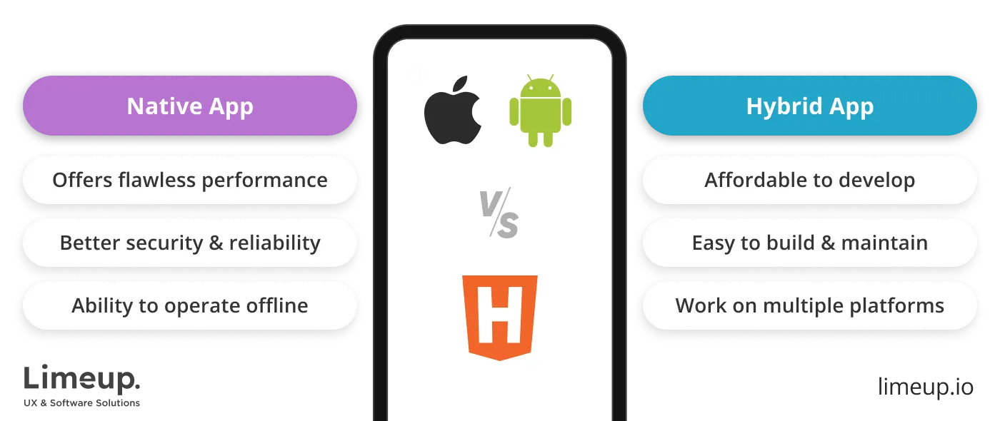 Main difference between native and hybrid apps