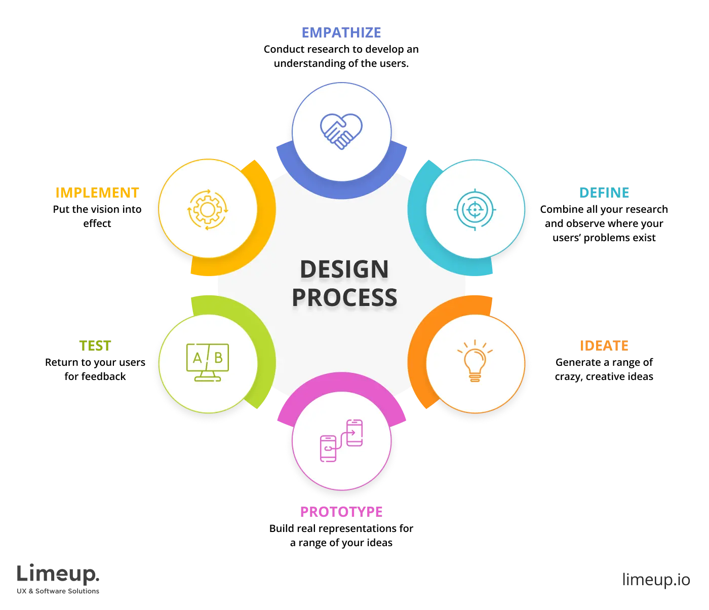 Main steps of design process planning