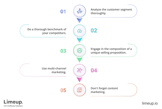 Marketing strategy process