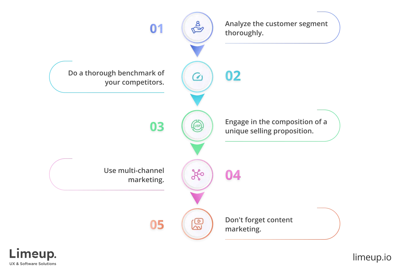 Marketing strategy process
