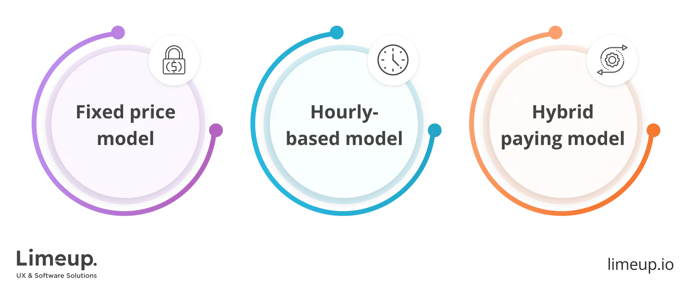 Possible healthcare mobile app development company price models