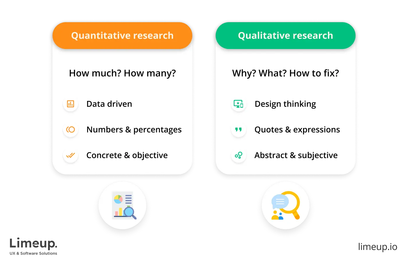 Quantitative vs Qualitative research