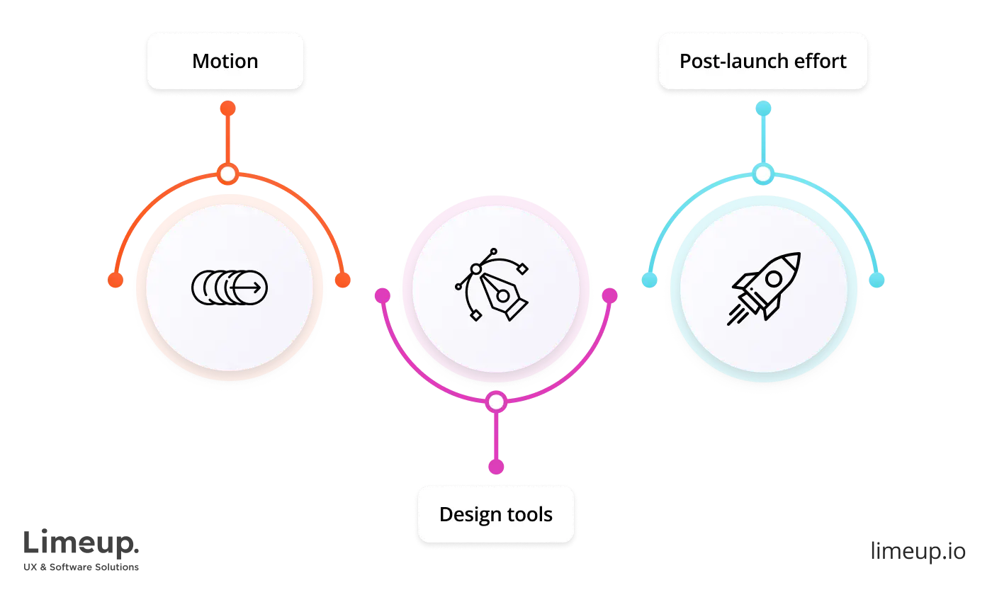 Tips that can highlight the design