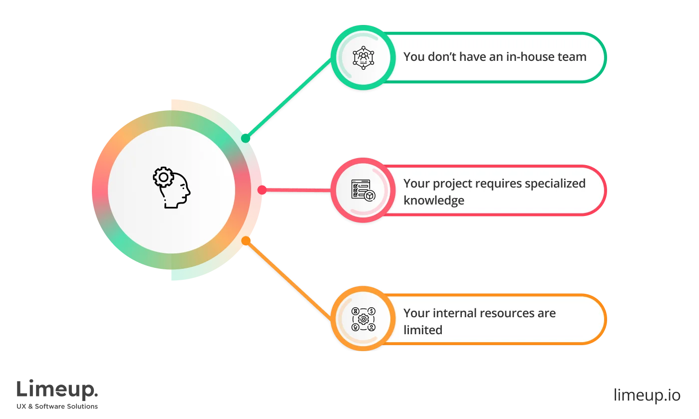 When Should You Consider Outsourcing Web Design 1