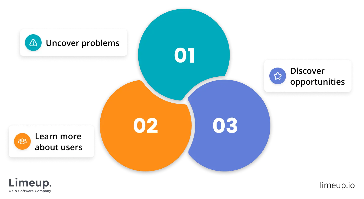 Reasons for performing a usability test