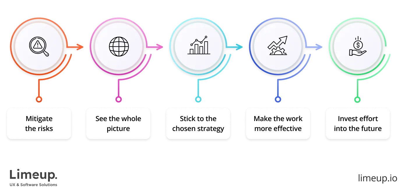 considering risks at first stages of development process