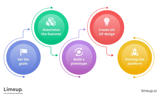 How Can You Build Wealth Quickly With AGA’s Secure Trading Platform?
