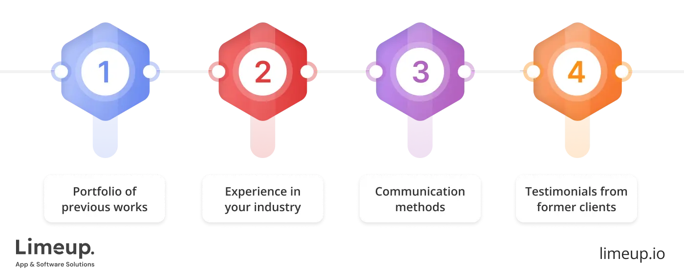 Choose A Design Agency