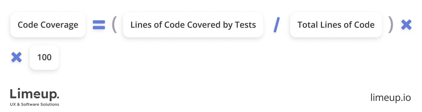 Code coverage KPI