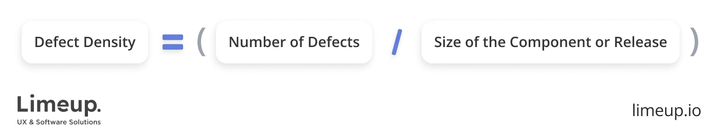 Defect density KPI