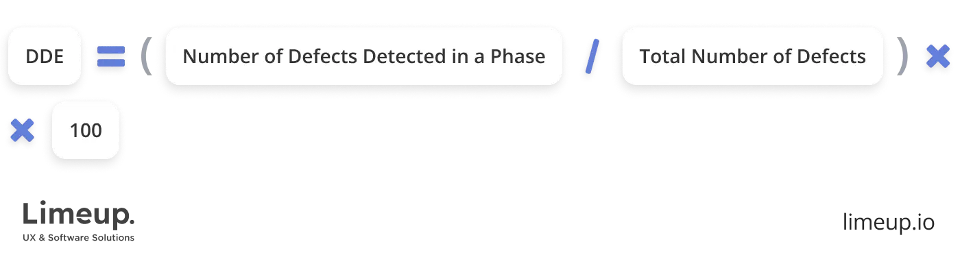 Defect detection efficiency KPI