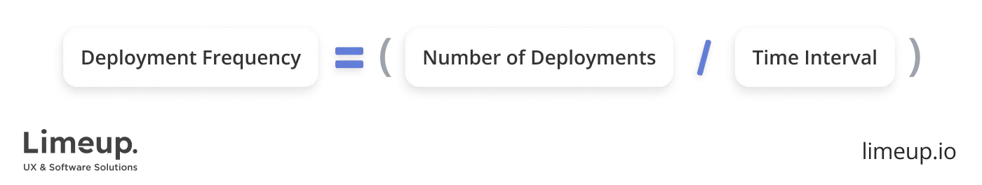 Deployment frequency KPI