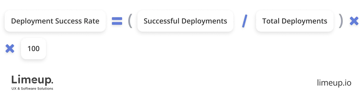 Deployment success rate KPI
