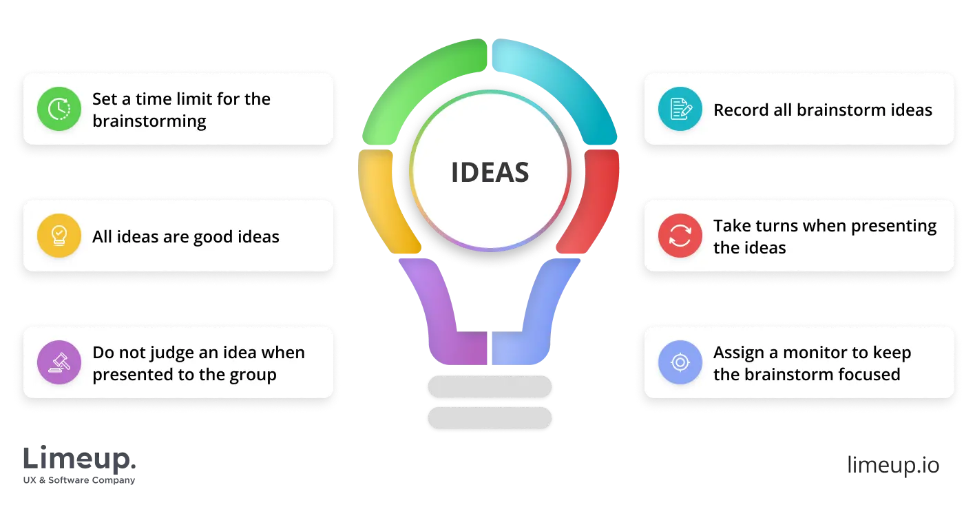 Example of a brainstorming session