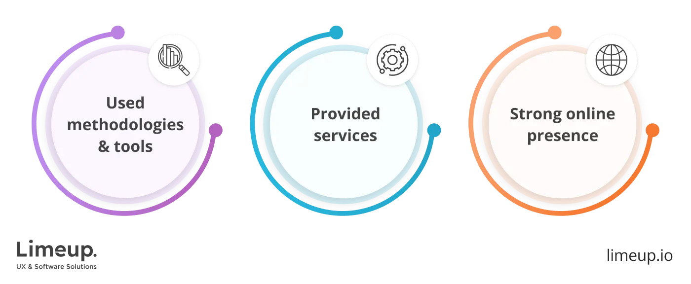 Factors that define reliable marketing agency