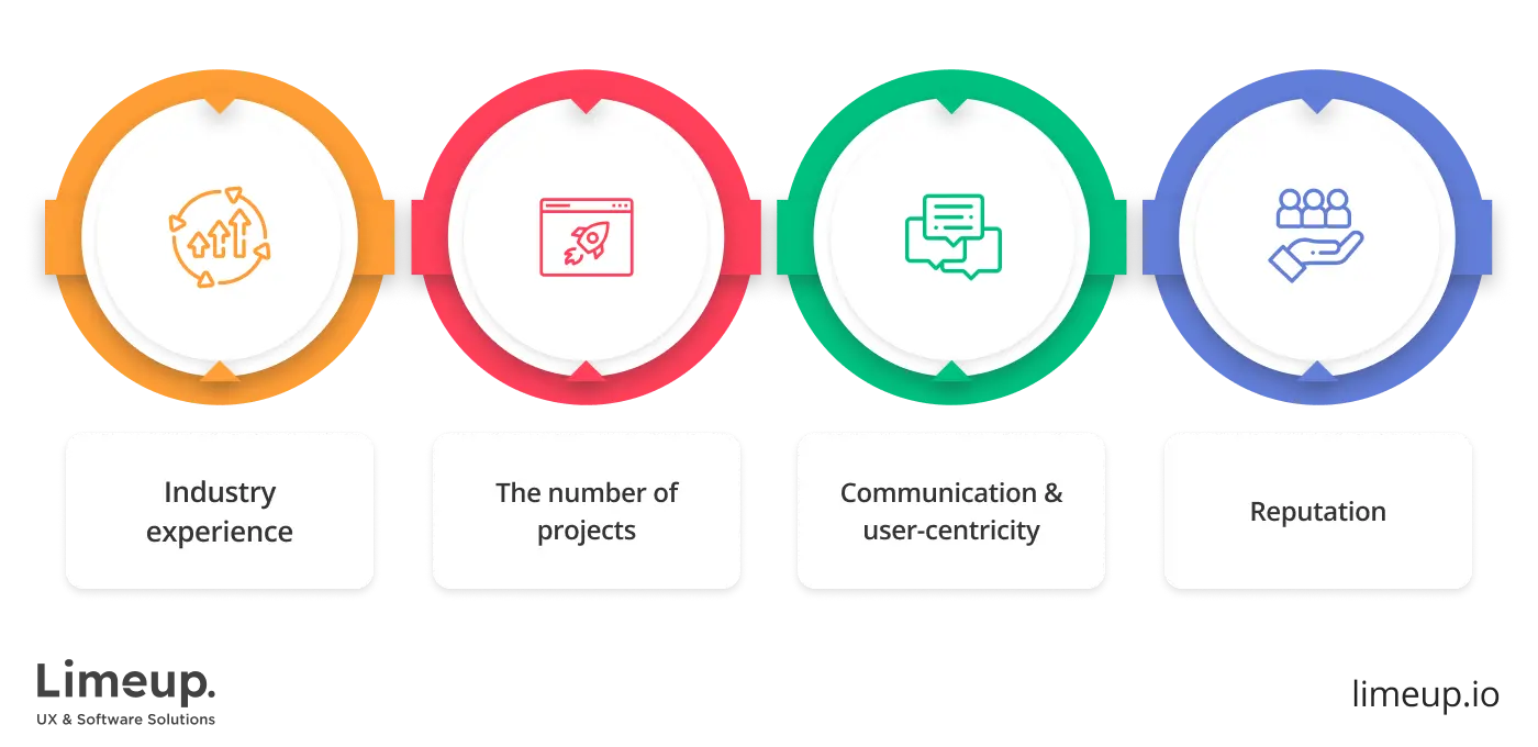 Features of successful branding agency