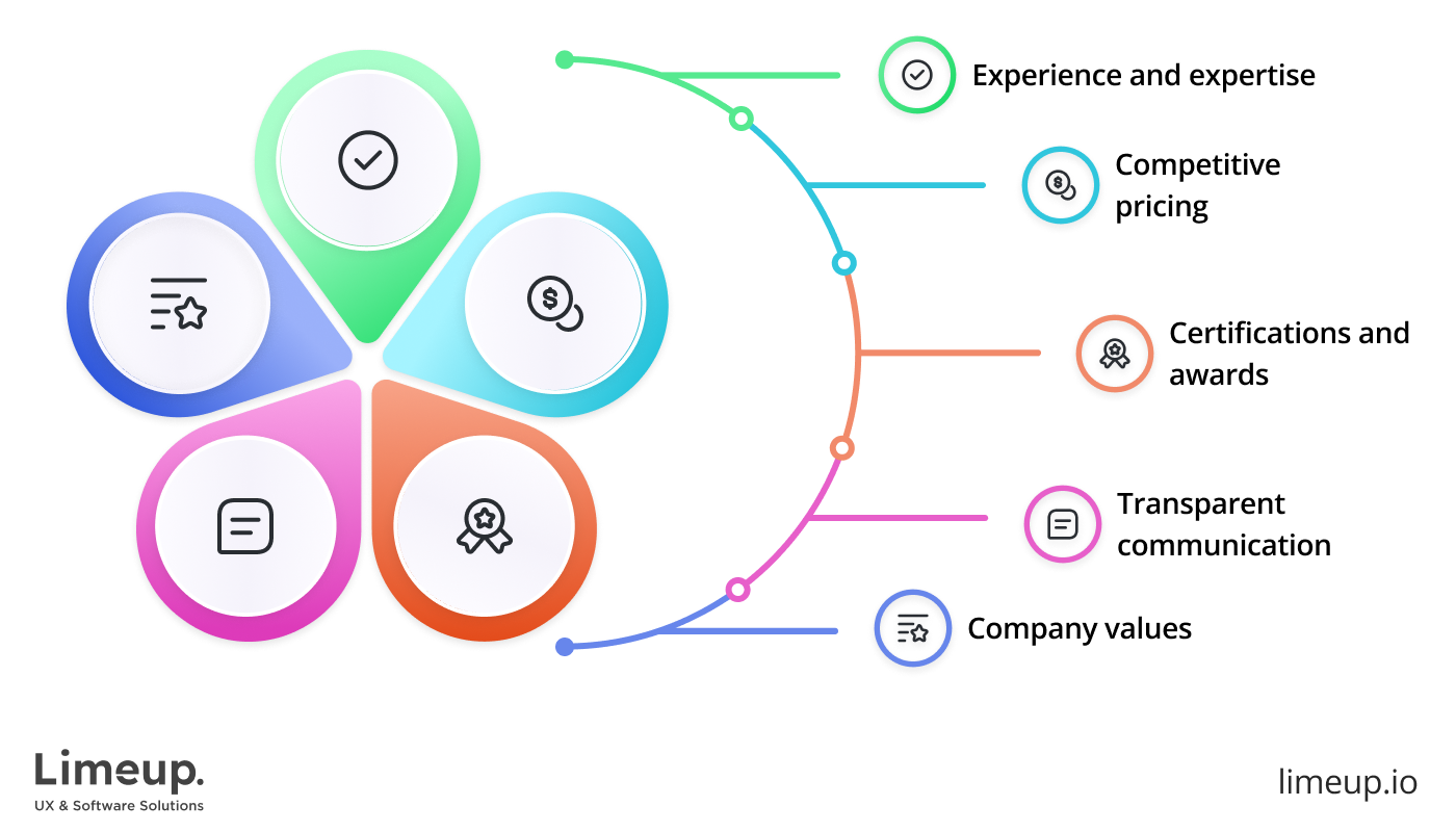 Features of the best companies