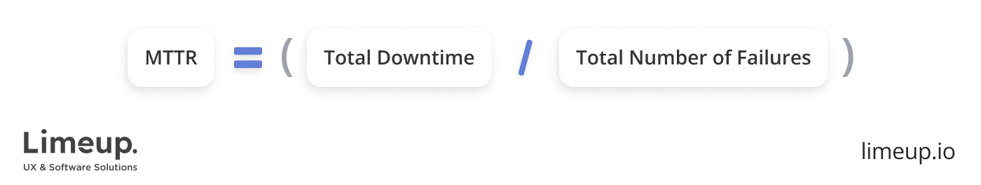 Mean time to recovery KPI