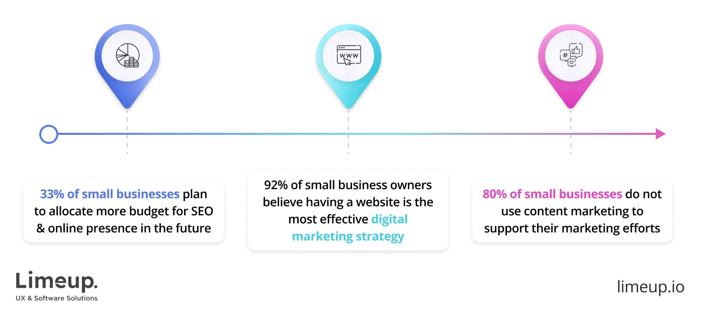 Small business marketing