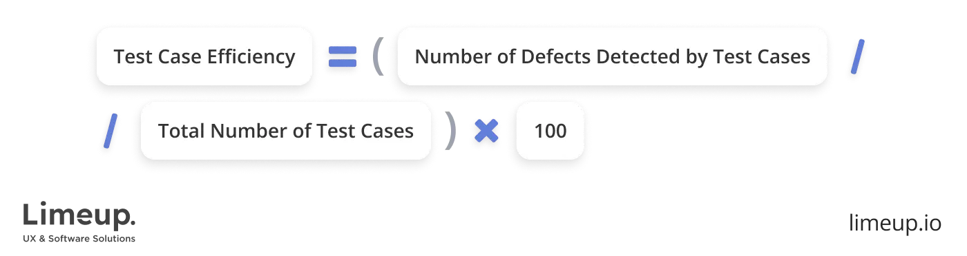 Test case efficiency KPI