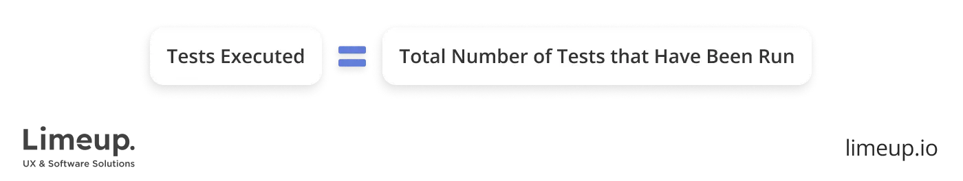 Tests executed KPI