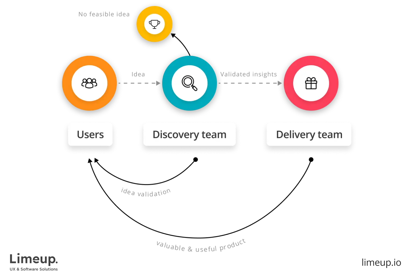 The product discovery lifecycle