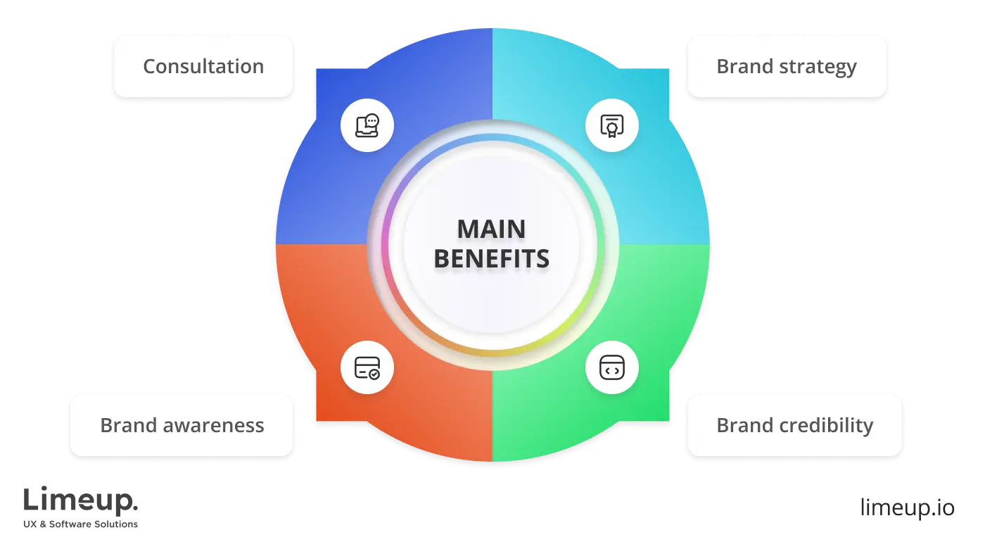 benefits of cooperation with branding company