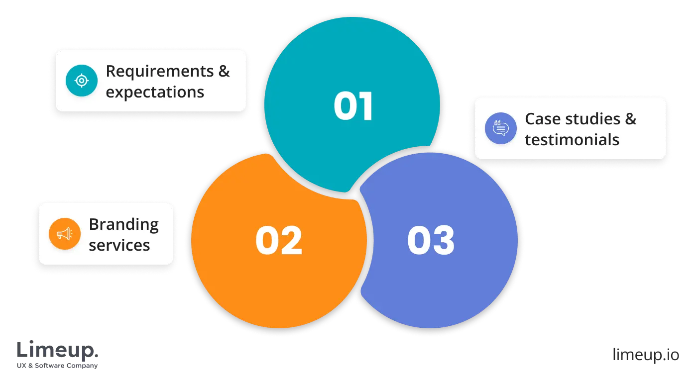 choosing branding agency