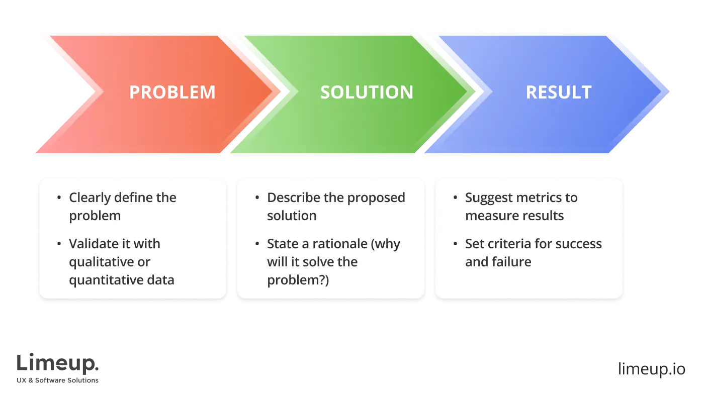 Define the hypothesis