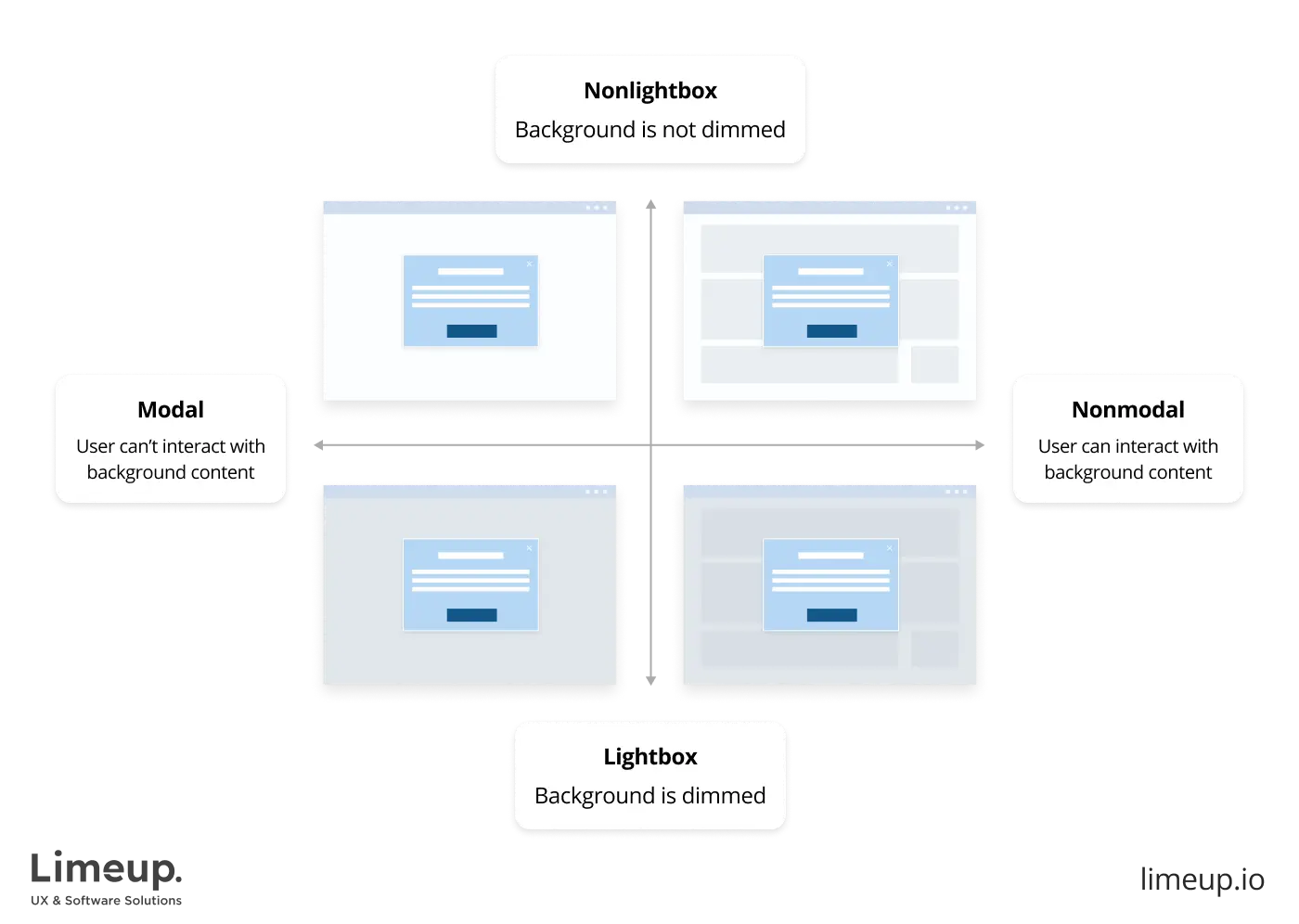 Onboarding UX: Comprehensive Synopsis