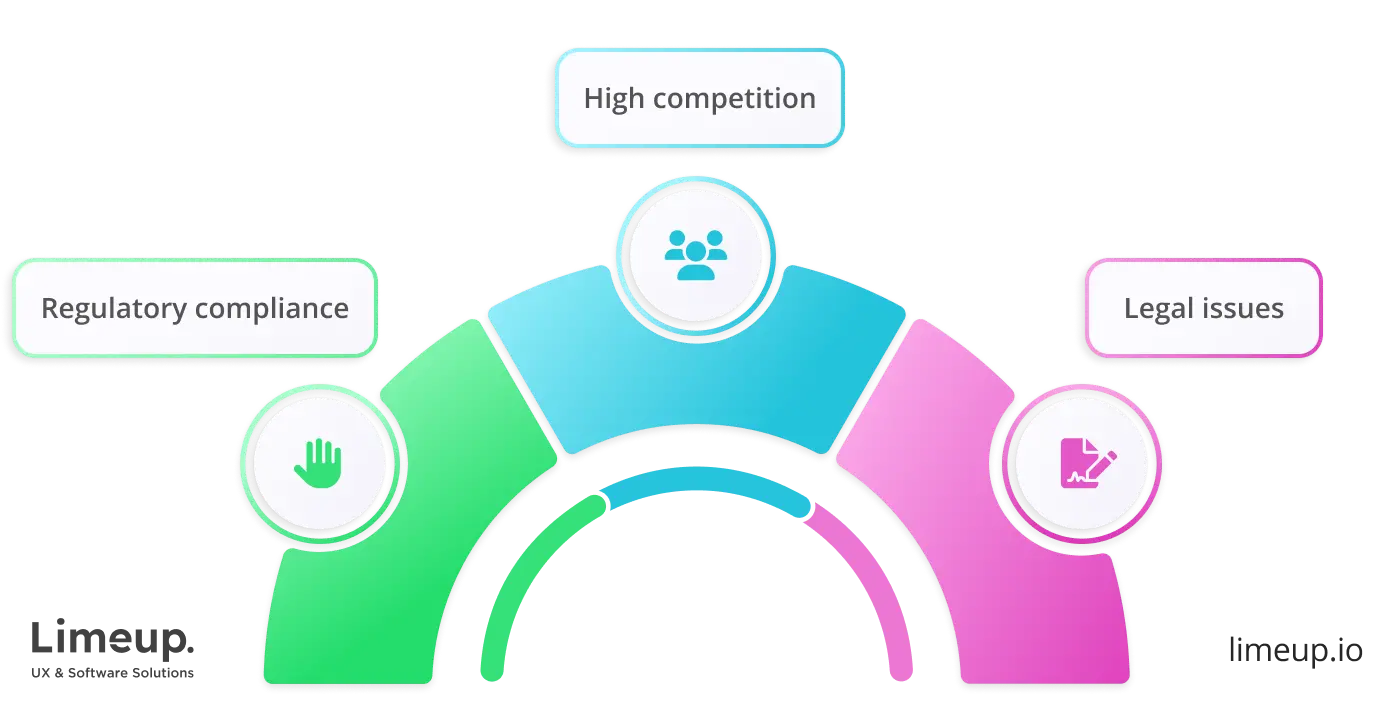 Example of potential challenges