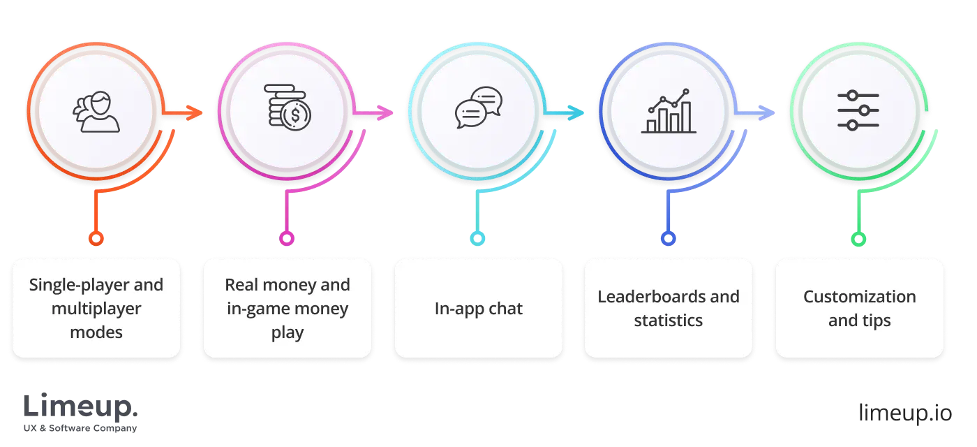 Features of successful poker app