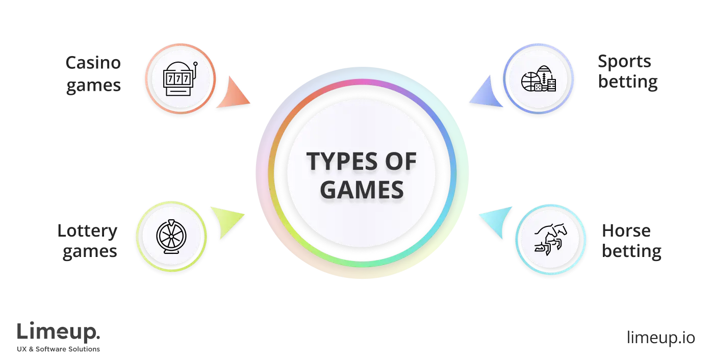 Gambling types of games