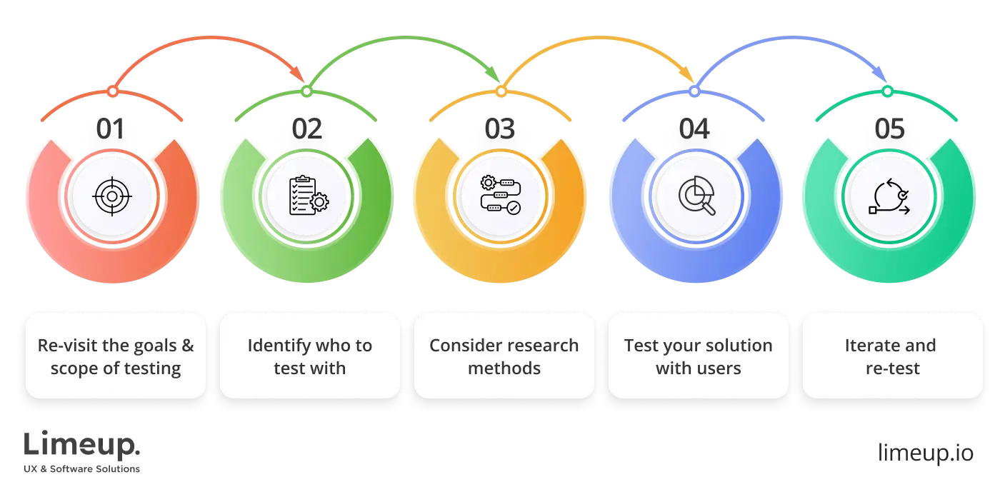 How to gather feedback from real or target users