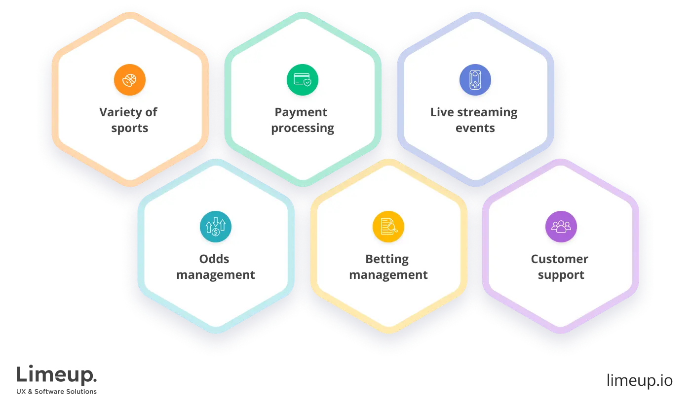 Main features for sports betting software
