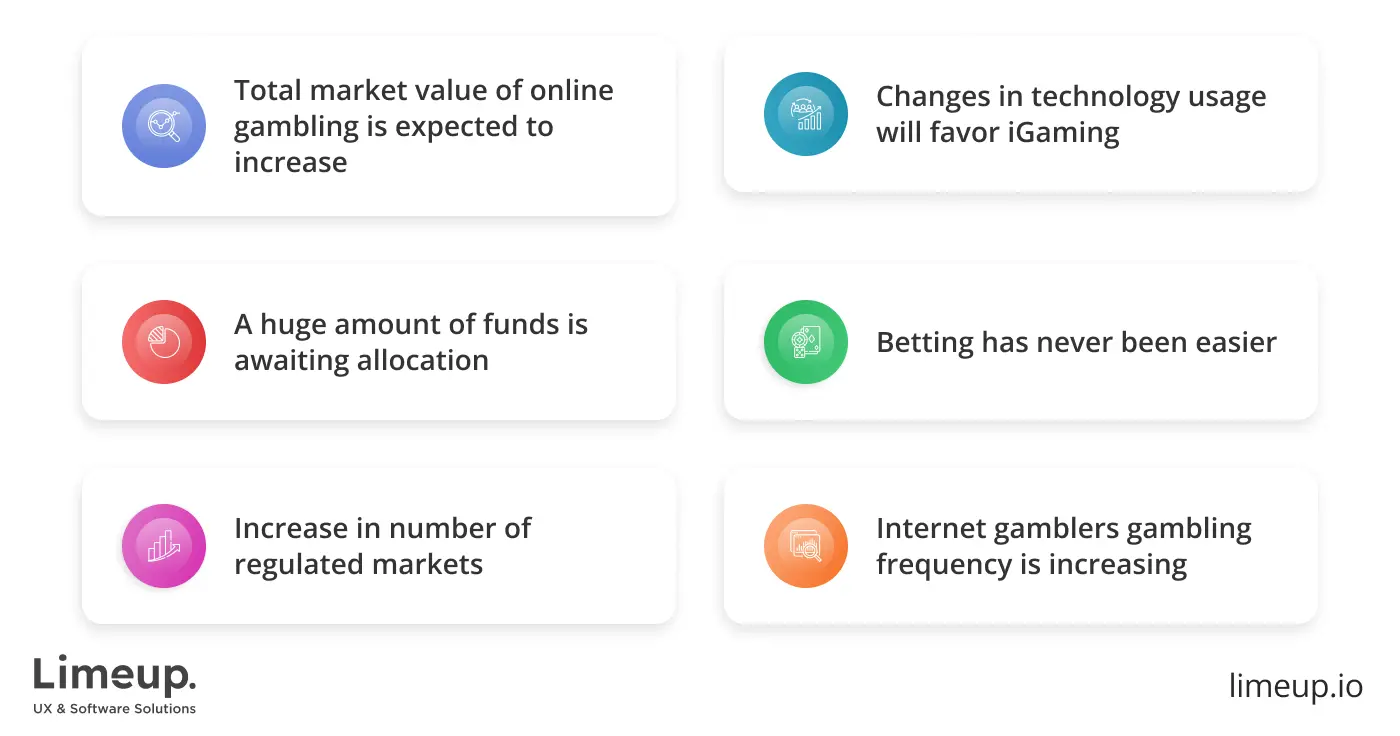 Reasons to launch an online gambling website