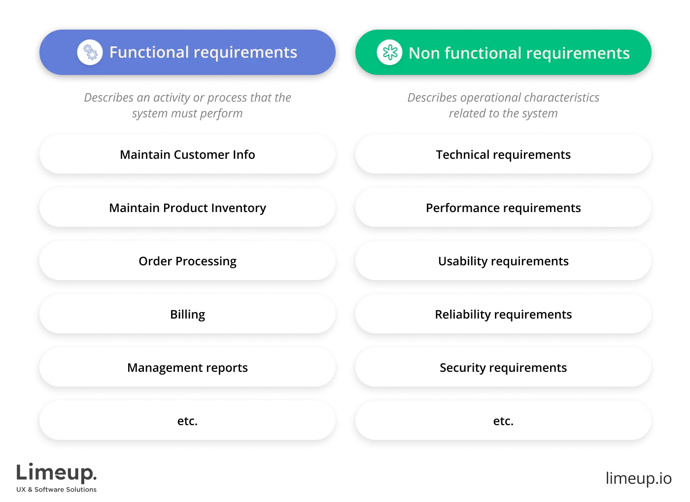 Requirements analysis.