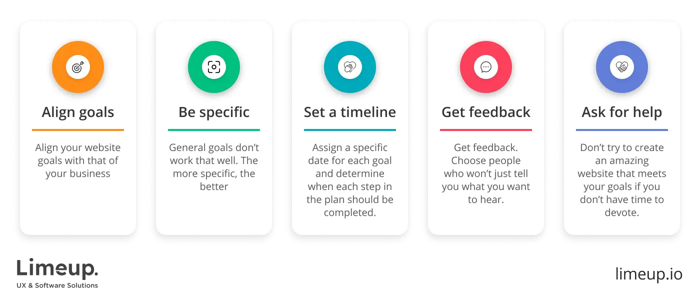 Setting goals before creating website