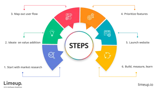 Betting Platform Architecture: Where Tech Meets Turf