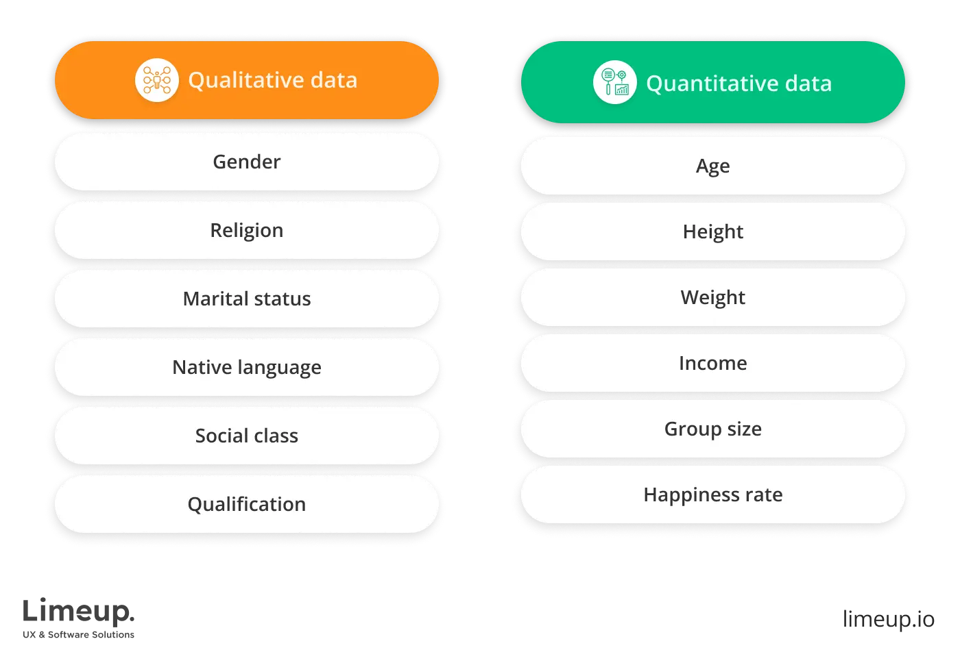 Types of qualitative and quantitative data