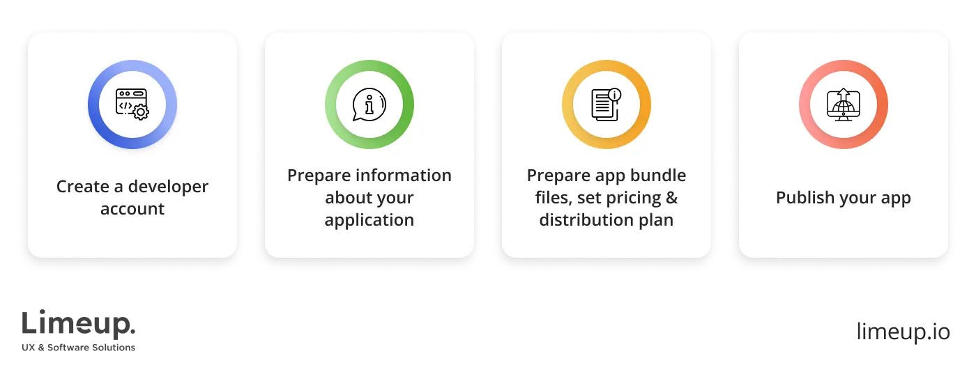 What you need to consider to launch your app