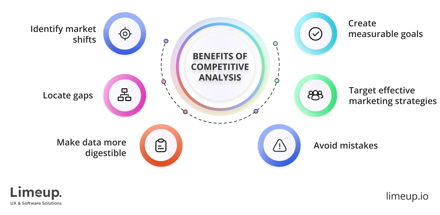 branding competitive analysis