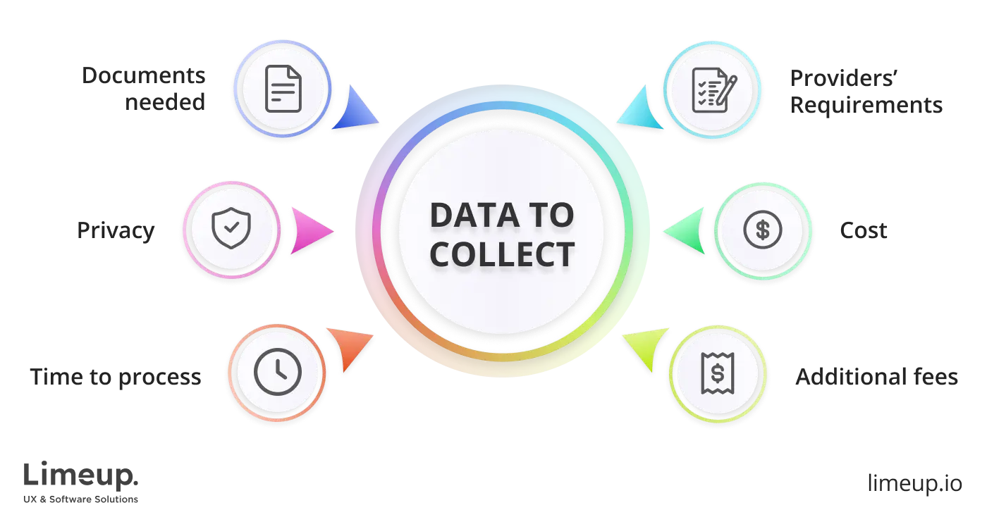 collect date for online gaming license