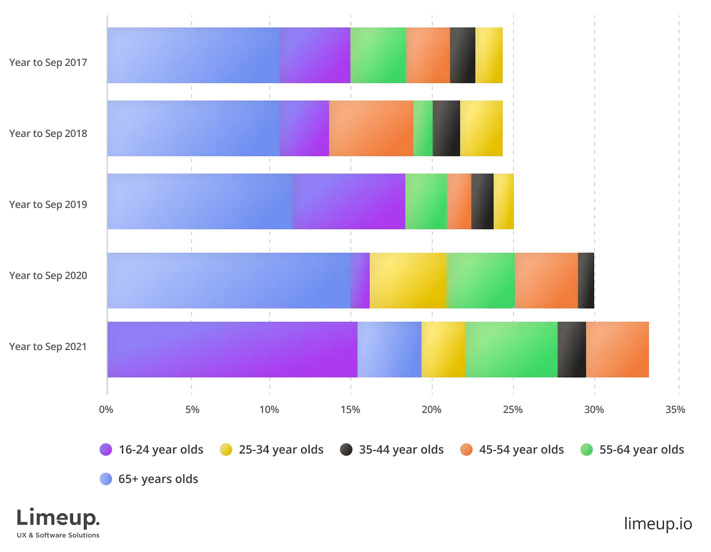 gamble online statistics