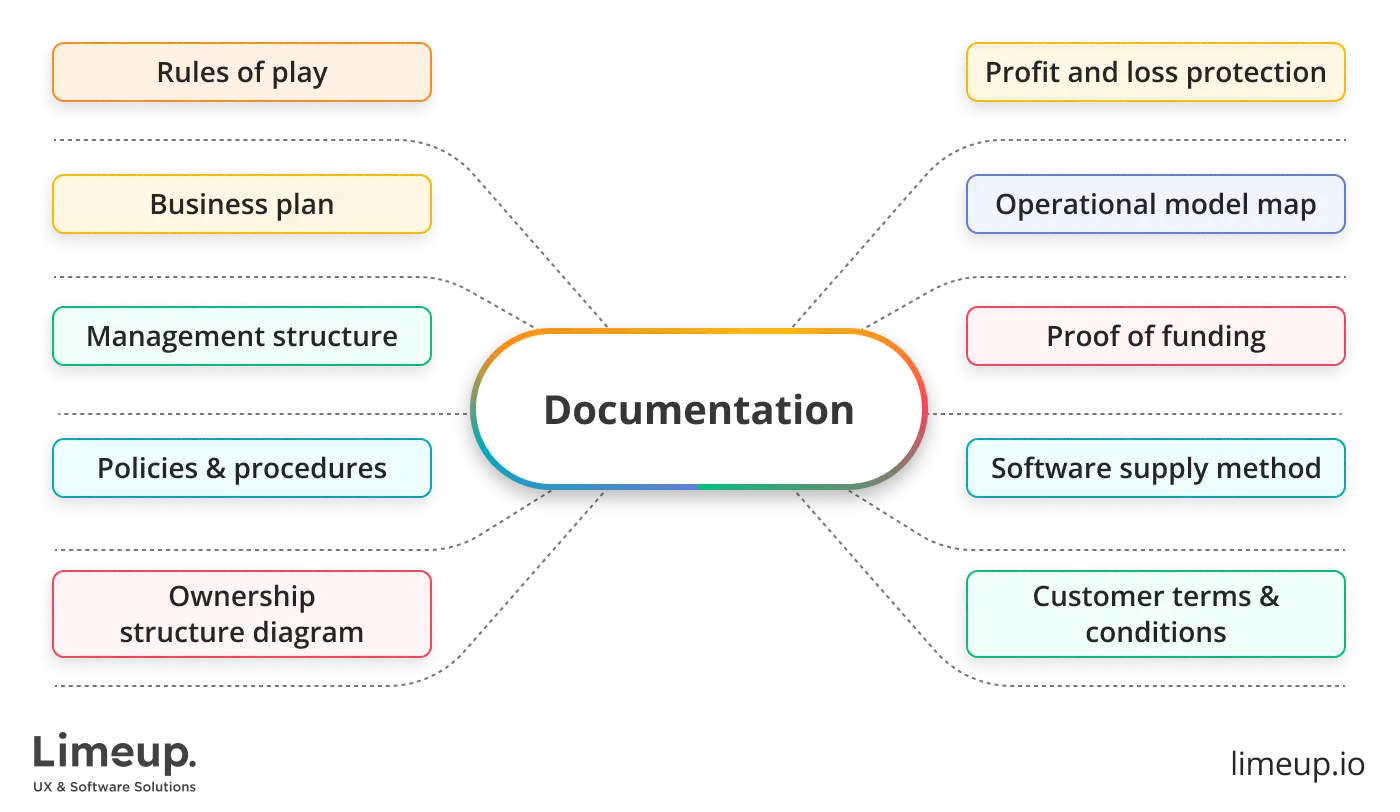 gaming license documentation